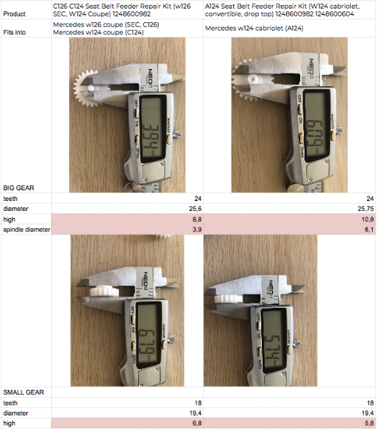 Mercedes-Benz C126 C124 Seat Belt Feeder Repair Kit (W126 SEC, W124 Coupe) (1248600982) — view 7